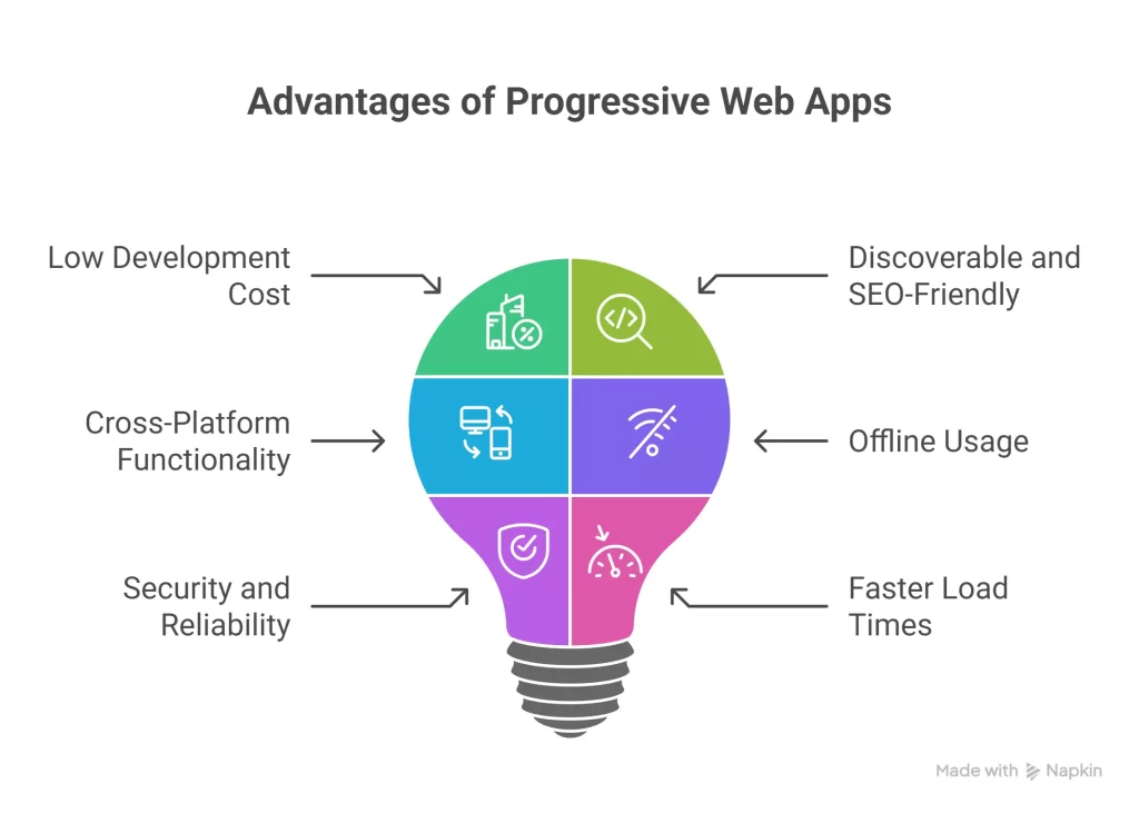 Key Benefits of Developing a Progressive Web App