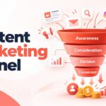 Content Marketing Funnel