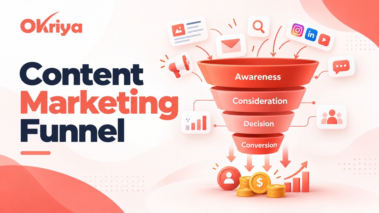 Content Marketing Funnel