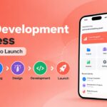 App Development Process