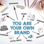 Control Your Brand Presence in Google SERPs