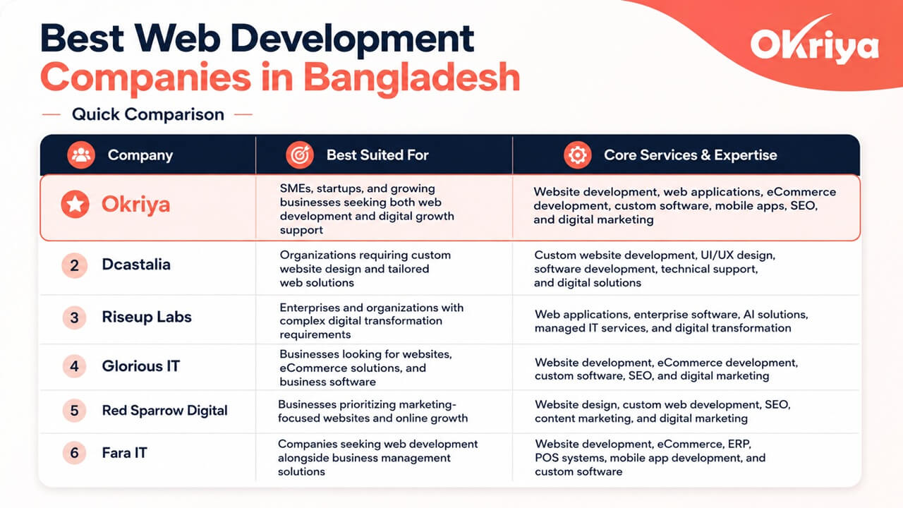 Web Development Companies in Bangladesh